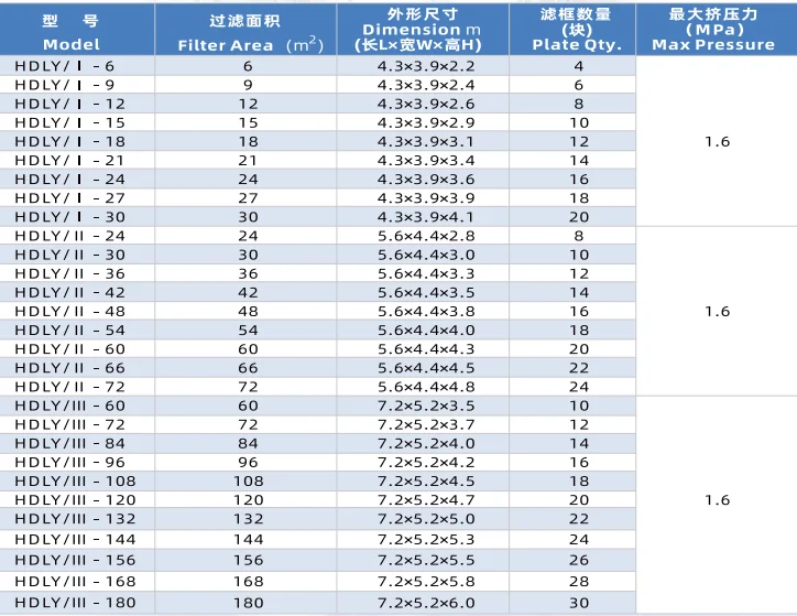 Product specification