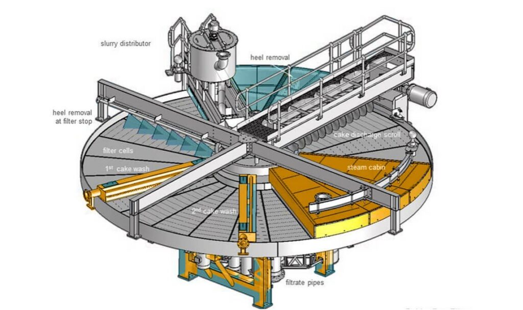 Will Filters Define the Next Era of Alumina Processing Efficiency