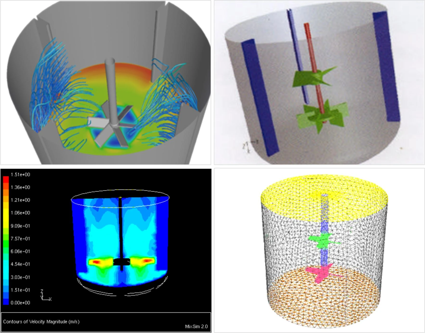 FLUENT-based CFD analysis