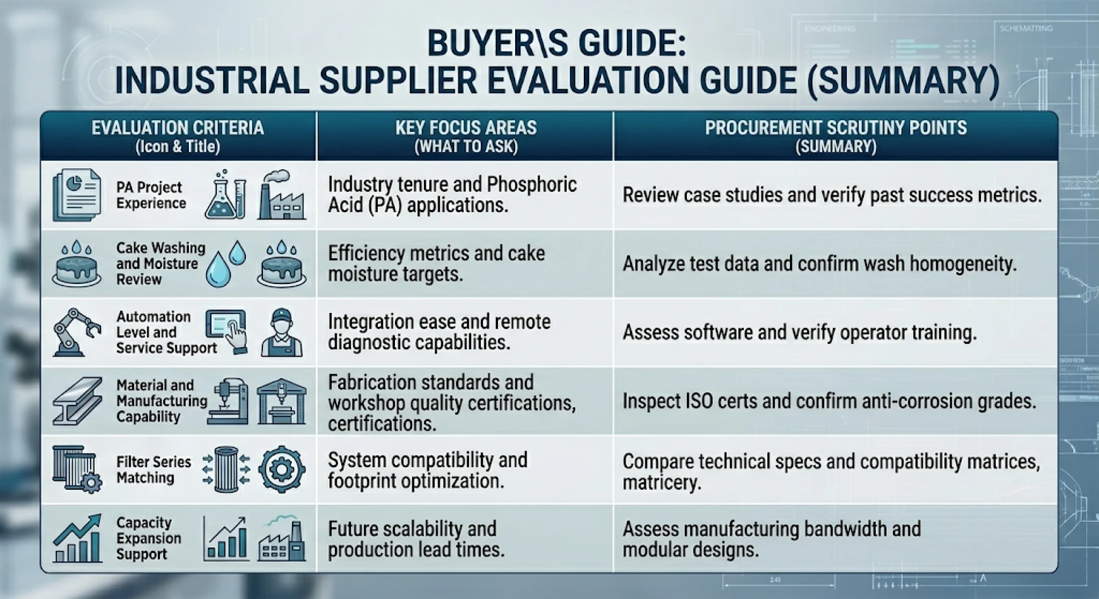 Industrial Supplier Evaluation Guide